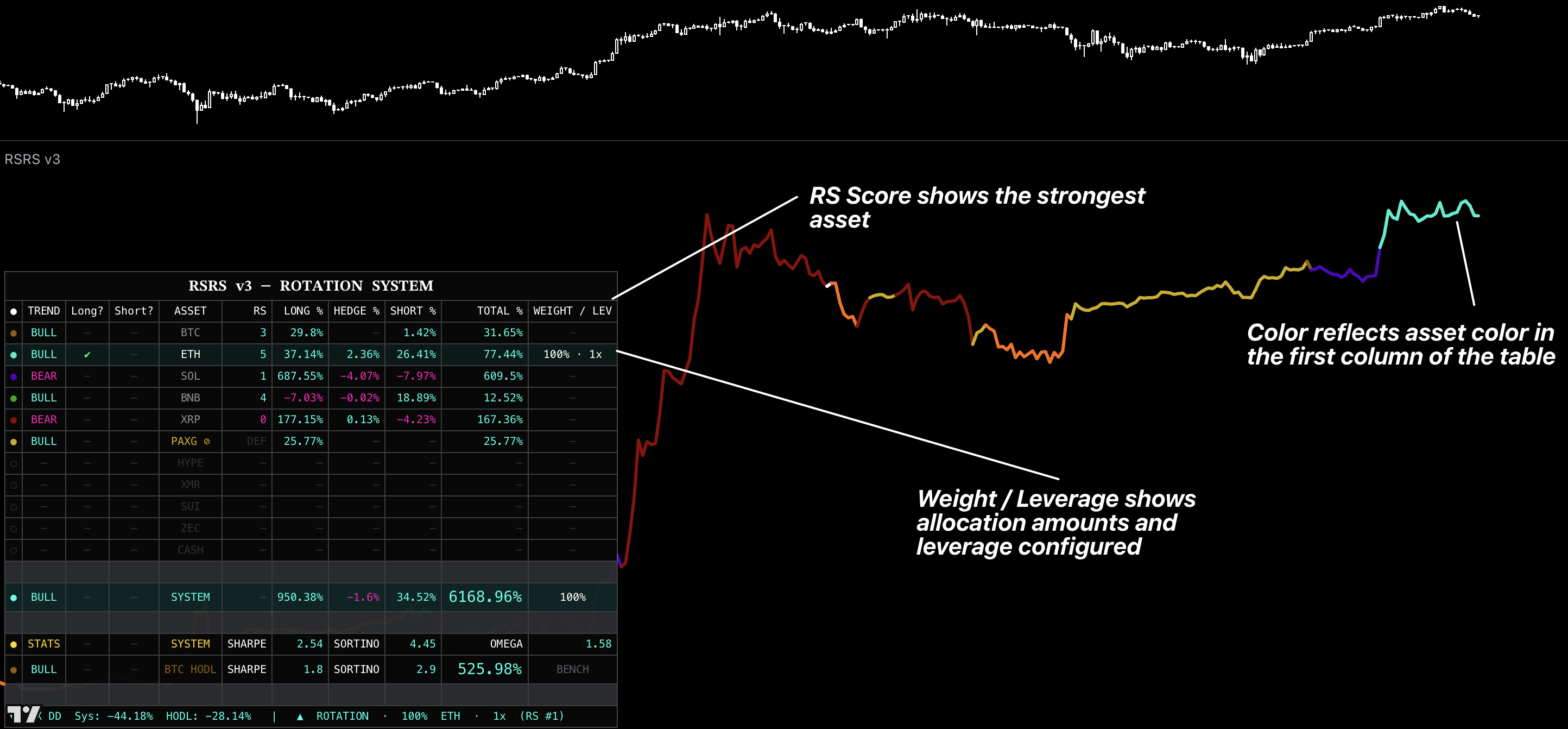 RSRS Bull rotation mode